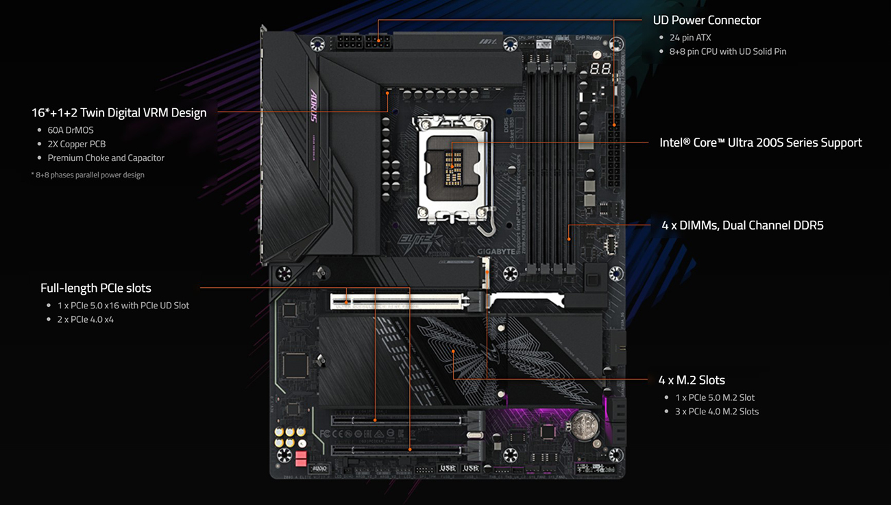 GIGABYTE Z890 AORUS ELITE WIFI7 PLUS Motherboard