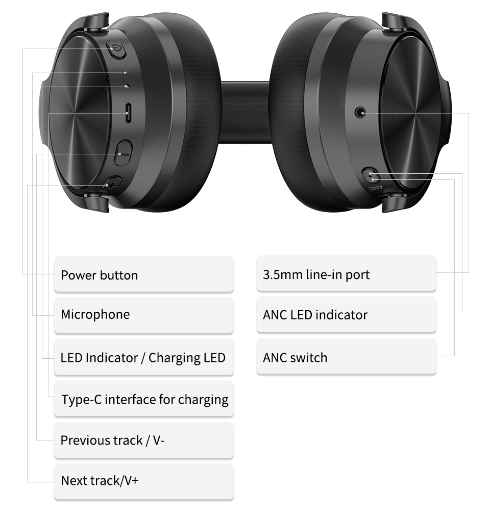 AUSDOM E9 Active Noise Cancelling Headphones