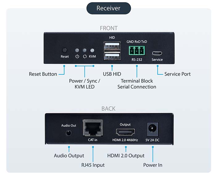 StarTech IH2006-KVM-EXTENDER HDMI KVM Extender Over IP Network