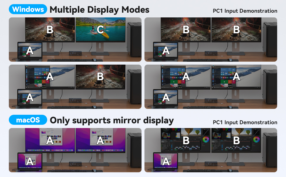 Two display modes: Copy Mode: copies the screen from the main screen to the secondary screen, suitab