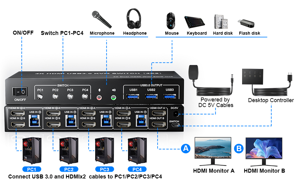 Installation steps:  1. Insert the DC/5V adapter into the KVM ;  2. Plug the HDMI cable into the KVM