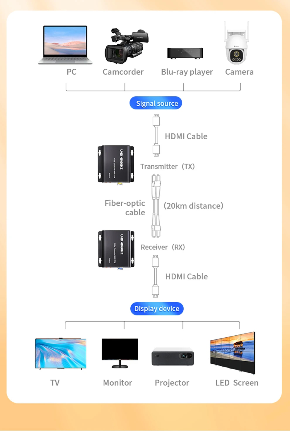 4K@60Hz HDMI KVM Fiber Extender