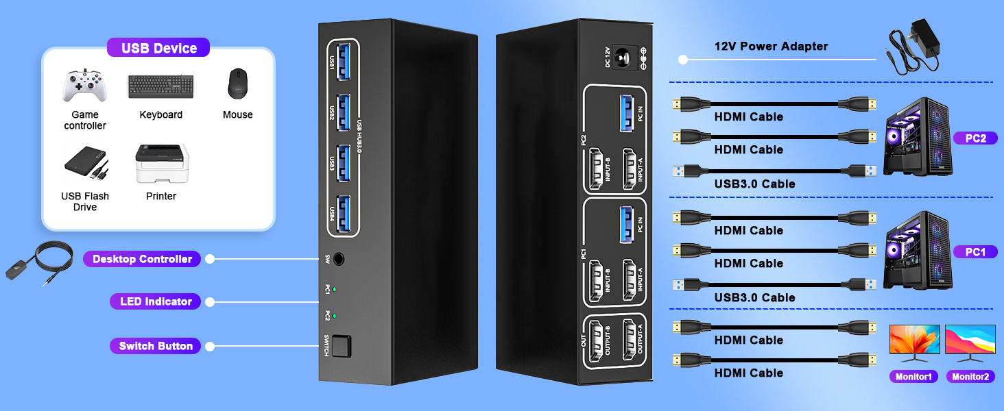Dual Monitor HDMI KVM Switch 2 Computers 2 Monitors, 4K@60Hz 2 Ports HDMI USB 3.0 KVM Switch with 4