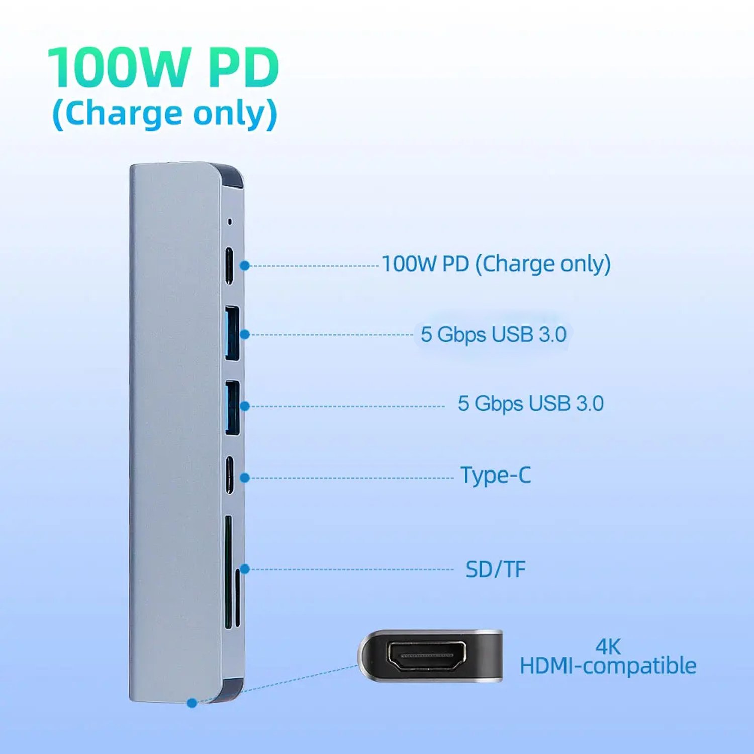 USB C Hub 7 in 1 Multiport Adapter