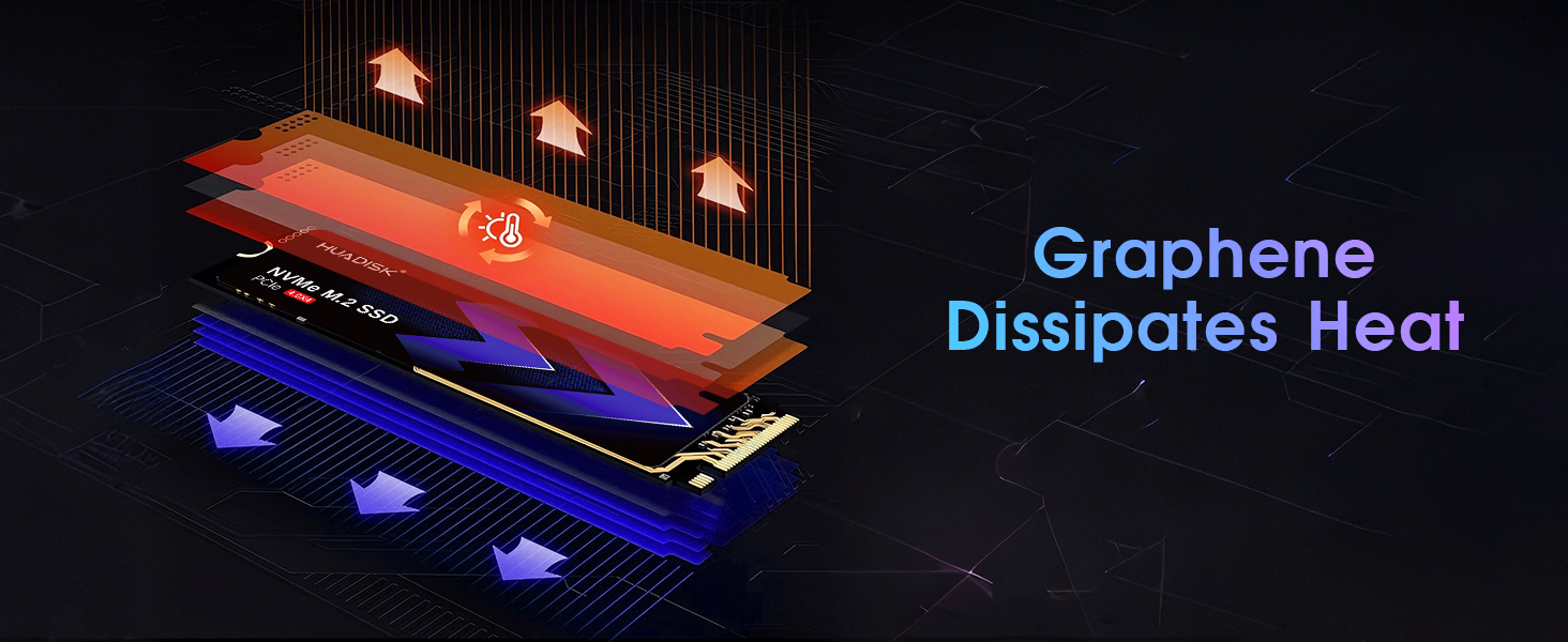 Graphene Dissipates Heat