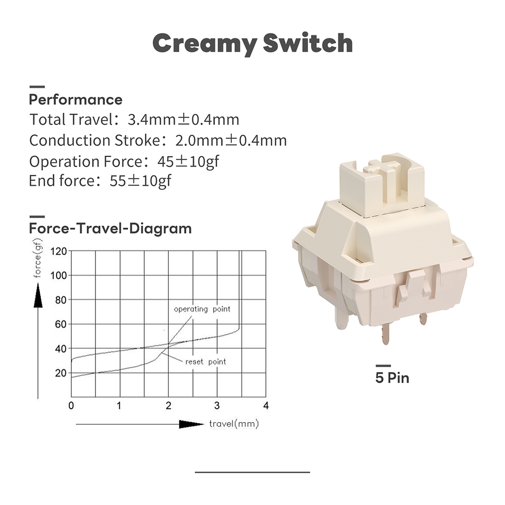 Creamy Switch