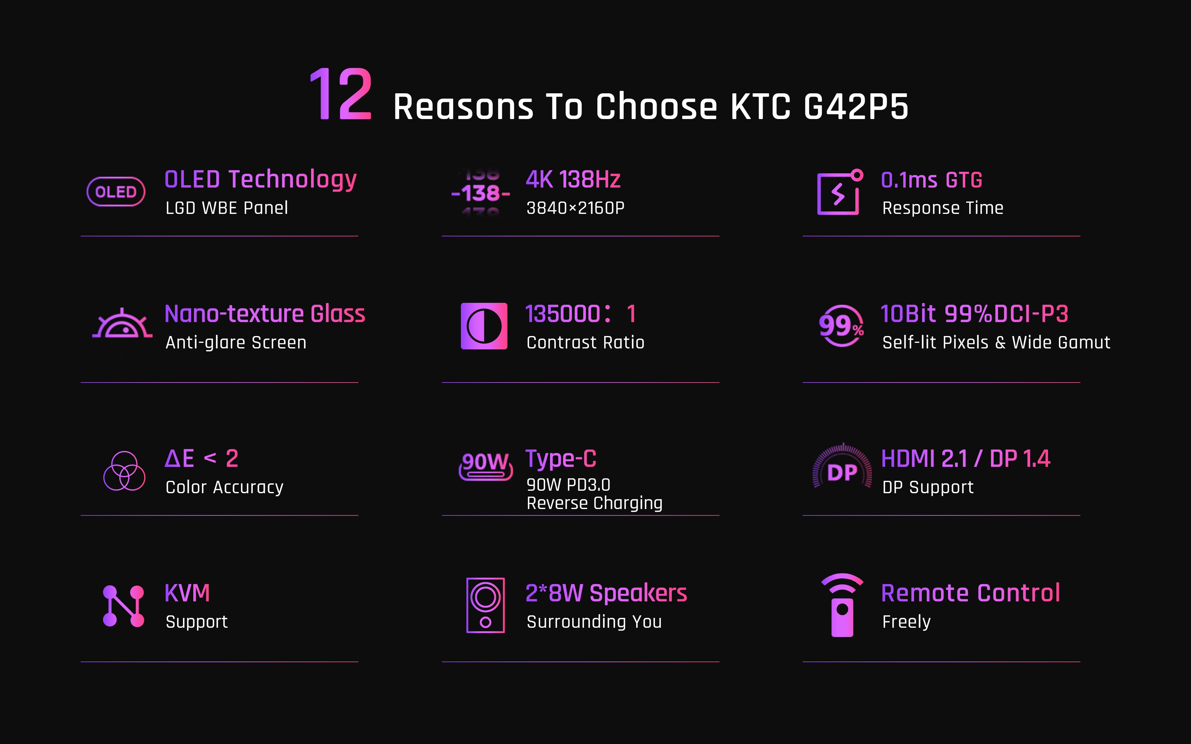 KTC 42 Inch 4K OLED Gaming Monitor, 3840x2160 UHD White Monitor, 138Hz,  0.1ms(GTG), DP1.4, HDMI2.1, USB3.0, 90W USB Type-C Reverse Charging, 2 * 8W