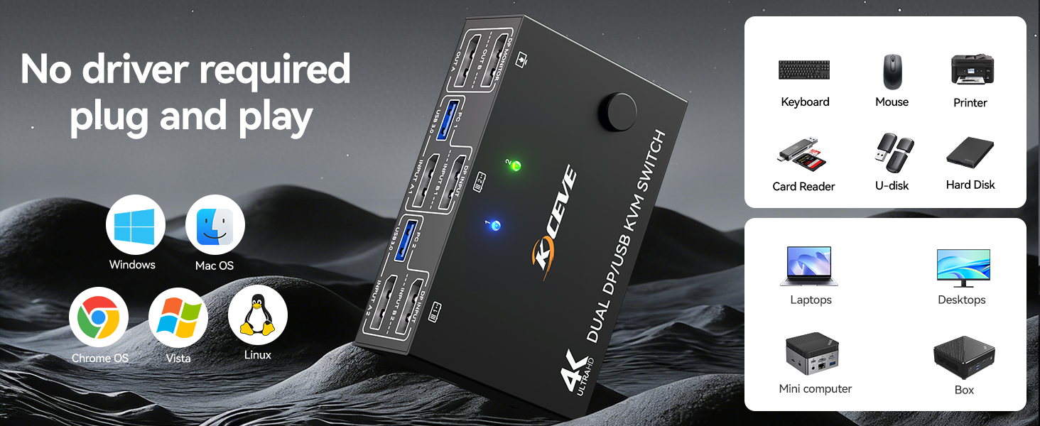 Each computer requires simultaneous connection of 2 DP + 1 USB cable to the 2 monitors KVM switch. T