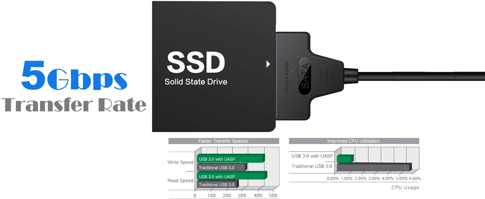 SATA to USB 3.0 Adapter Cable