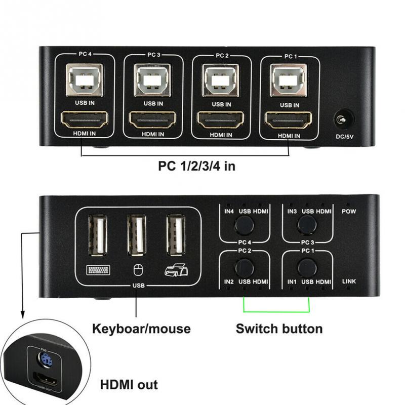 4Port: Used to share 4 USB or HDMI peripheral devices(like scanner, USB hard drive or other USB devi