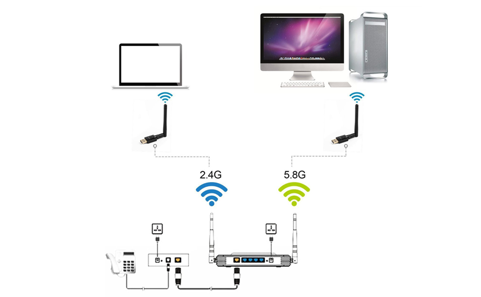 Adaptador USB 2.0 WIFI Dual Band 600Mbps 802.11B/G/N (RTK 8811AU) marc -  PCS FOR ALL SAS