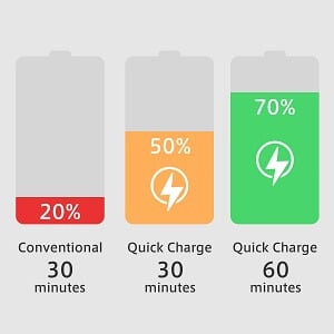 RSHTECH Quick Charging and Data Hub