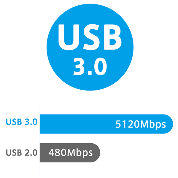 RSHTECH USB 3.0 HUB