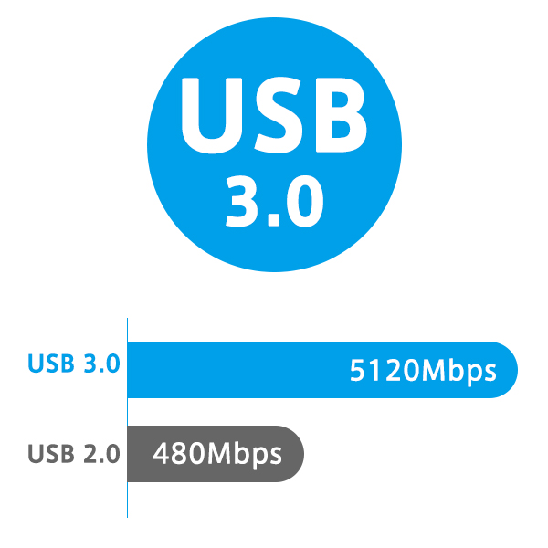 RSHTECH USB 3.0 HUB