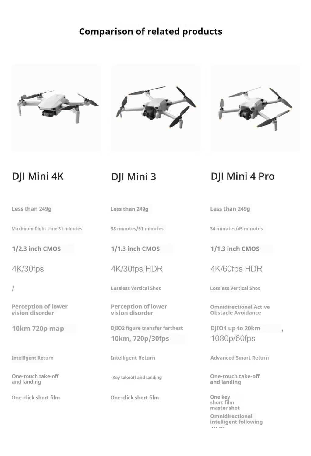 Mini4K Detailed Description