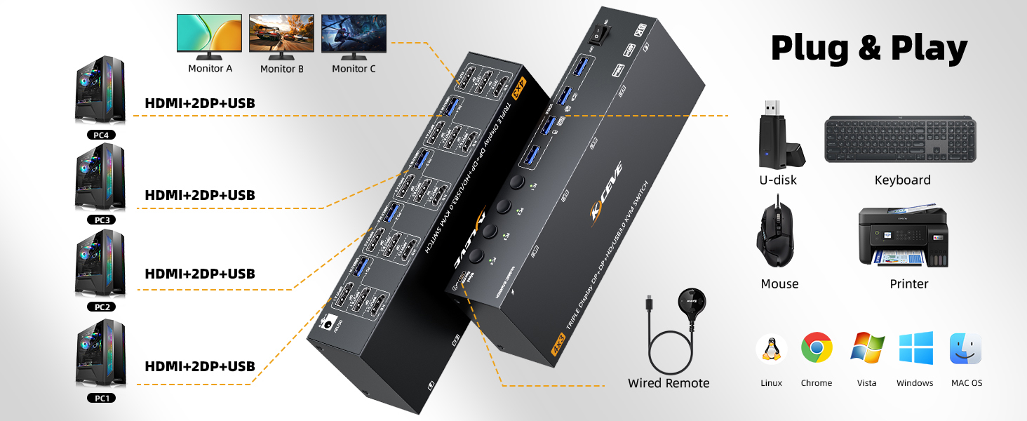 8K@60Hz KVM Switch 3 Monitors 4 Computers, HDMI + 2 Displayport KVM Switch Triple Monitor for 4 Comp