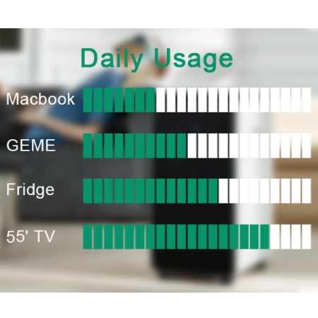 GEME Compost Machine, power saving just like a Laptop Computer.