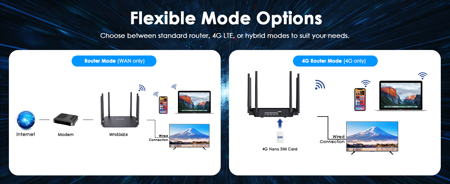 4G wireless router