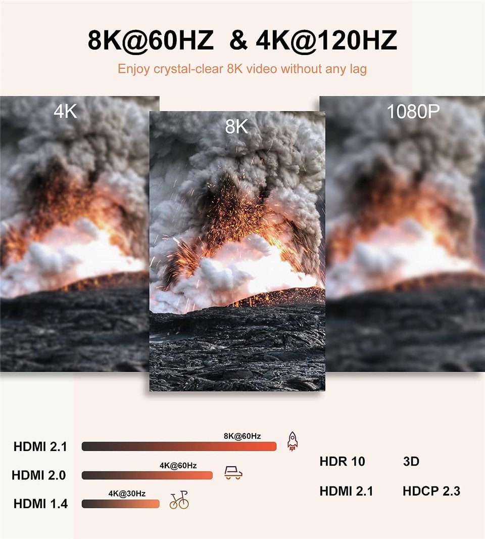 HDMI Switch 4K 120Hz