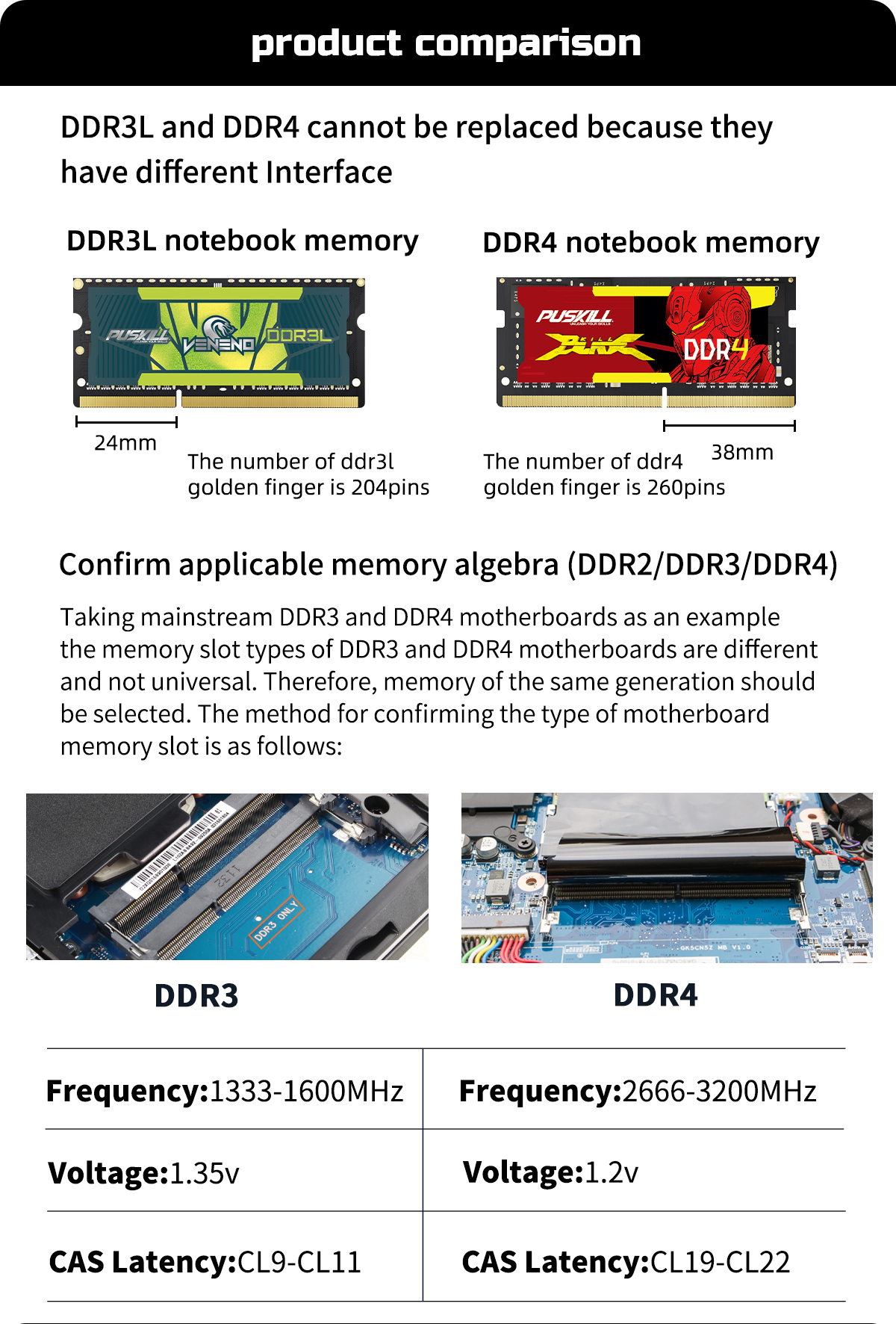 DDR3L Memory RAM