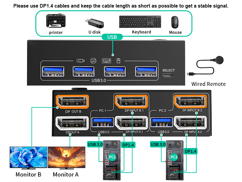 8K@30Hz/4K@144Hz Dual Monitor KVM for 2 Computers DisplayPort 1.4