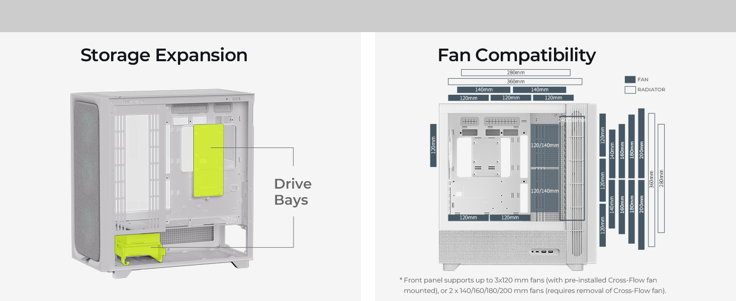 TRYX FLOVA White Mid-Tower Fabric Crafted ATX PC Case AIO/Fan/Storage Compatibility