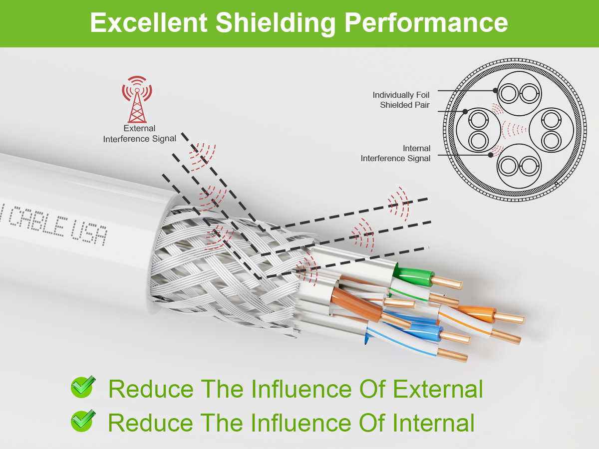 Excellent Shielding Performance
