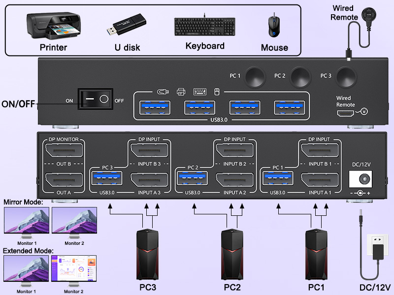 3 Port KVM Switch Dual Monitor Displayport KVM Share 2 monitor and 4 USB Devices