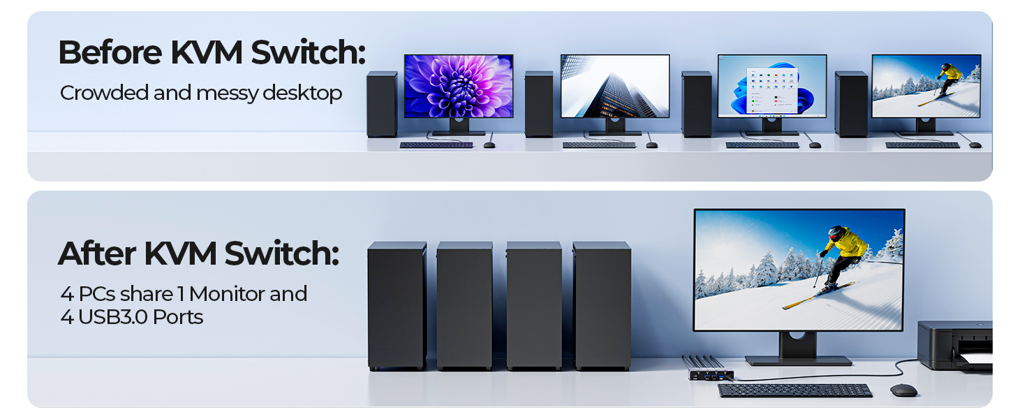 8K@60Hz HDMI KVM Switch 4 Computers Share One Monitor with 4 USB 3.0 Ports, Aluminum HDMI USB 3.0 KV