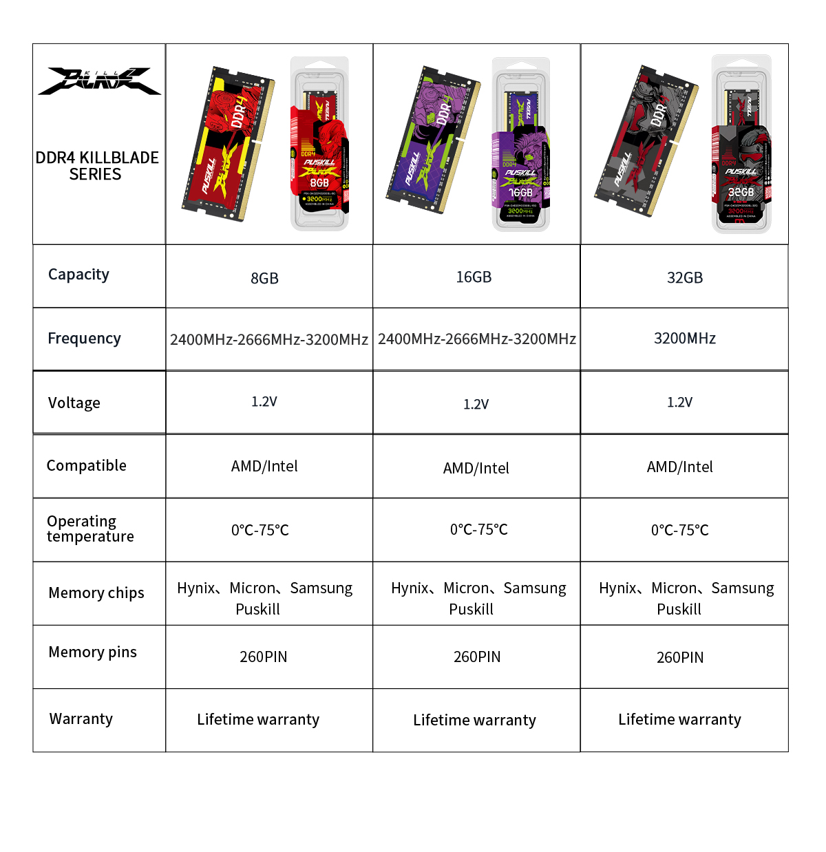 DDR4 Notebook Memory