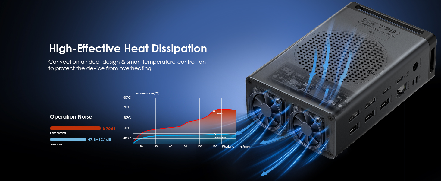 thunderbolt 5 docking station