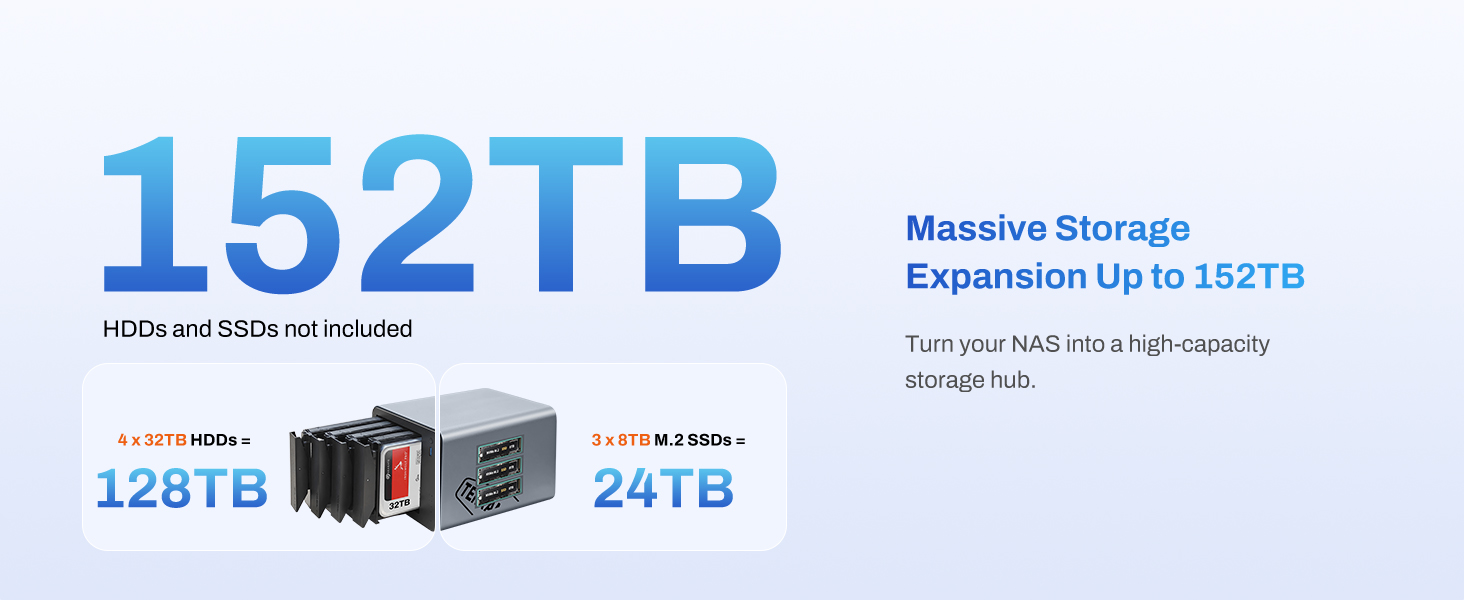 4 SATA+3 M.2=152TB