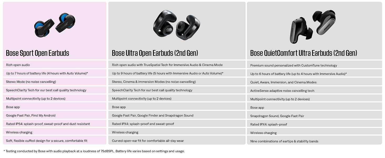 Bose Sport Open Earbuds Wireless Earbuds