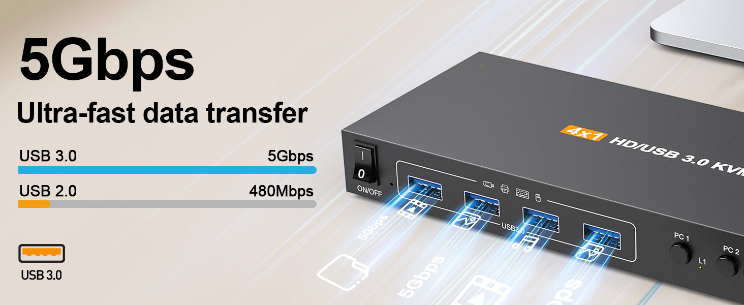 KVM Switch with EDID
