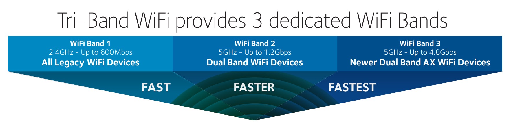 Netgear Nighthawk AX8 RAX70 Wi-Fi 6 IEEE 802.11ax Ethernet Wireless Router,