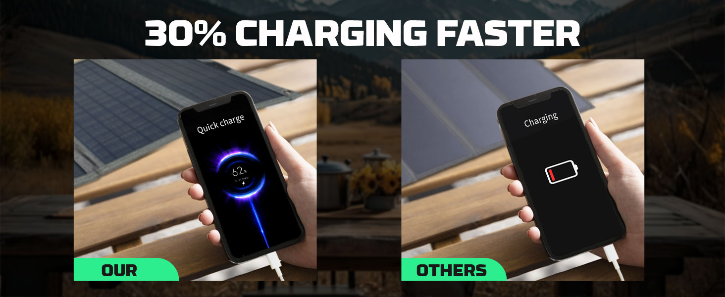 POWERWIN Foldable Solar Panel PWS30, Soft 33W ETFE High Efficiency Flexible PD20W Type-C USB And DC5521, 3 Output Ports For Fast Charge Mobile Devices, IP65 Water Resist