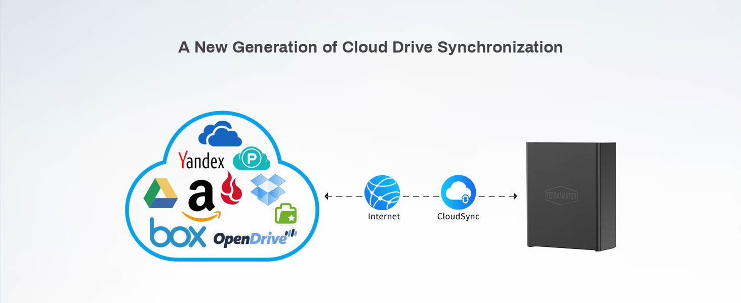 CloudSync