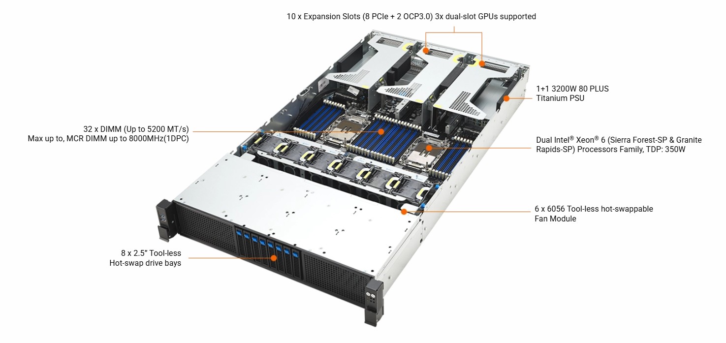 ASUS RS720-E12-RS8G-32KW10G 2U Rackmount AI GPU Server