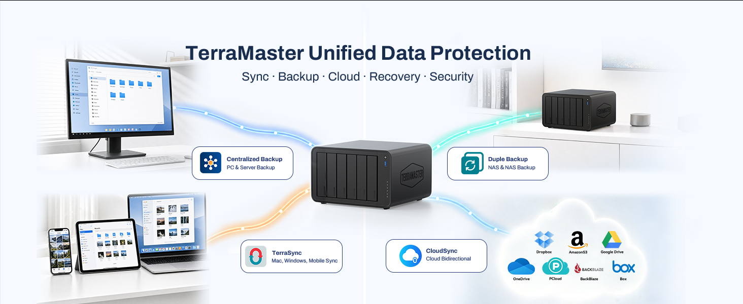 Unified Sync/Backup/Cloud