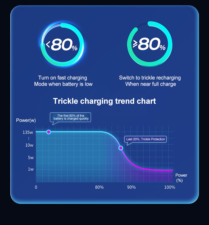 Dgkeyh Suitable for Dell 65W Laptop Charger Adapter Parameters 19.5V3.34A Interface 7.4×5.0MM