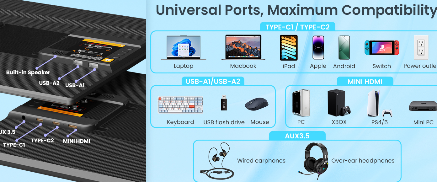 Universal Ports,Maximum compatibility