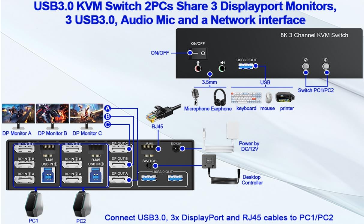 8K@60Hz USB3.0 KVM Switch 3 Monitors 2 Computers 4K@144Hz  DP1.4 Displayport KVM Switch Triple Monit