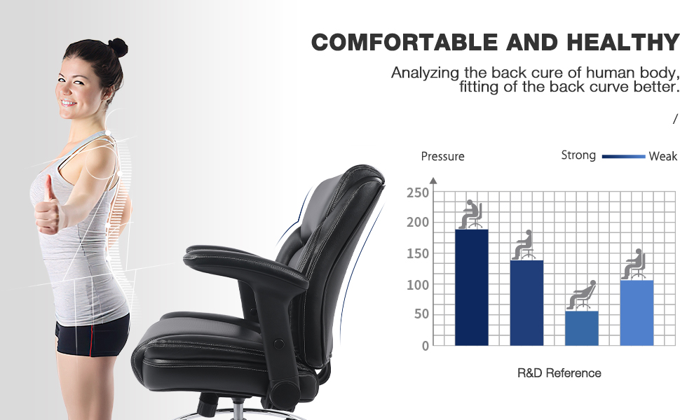 Ergonomic Design - Office Chair - Task Chair - Compture Chair - Drafting Stool