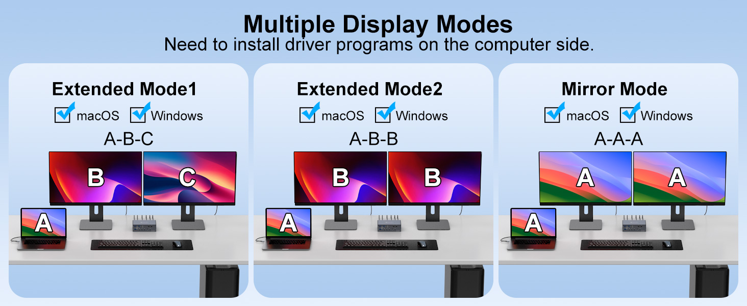 4K@120Hz Mac Docking Station KVM Switch for 2 Laptops 2 Monitors