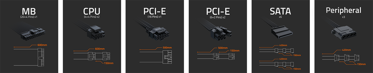 GIGABYTE P650G PG5 Power Supply