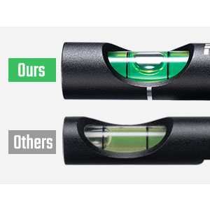 scope level