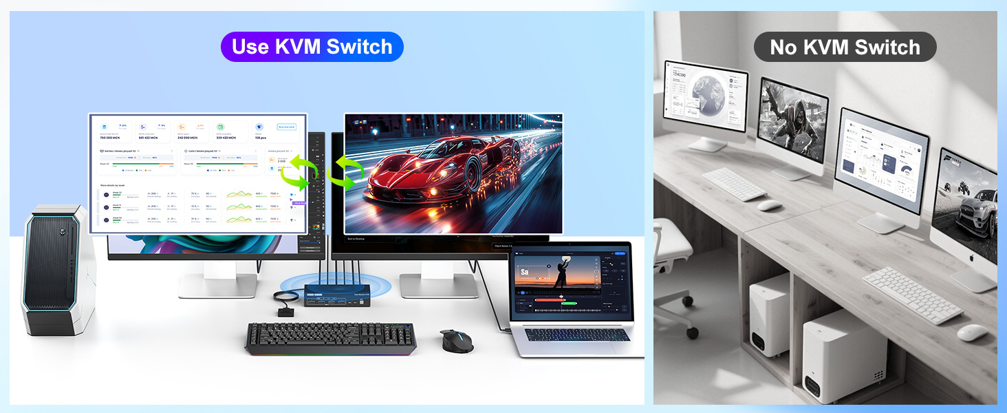 HDMI + Displayport KVM Switch 2 Monitors 2 Computers 8K@60Hz/4K@144Hz with 4 USB 3.0 Ports for 2 PCs