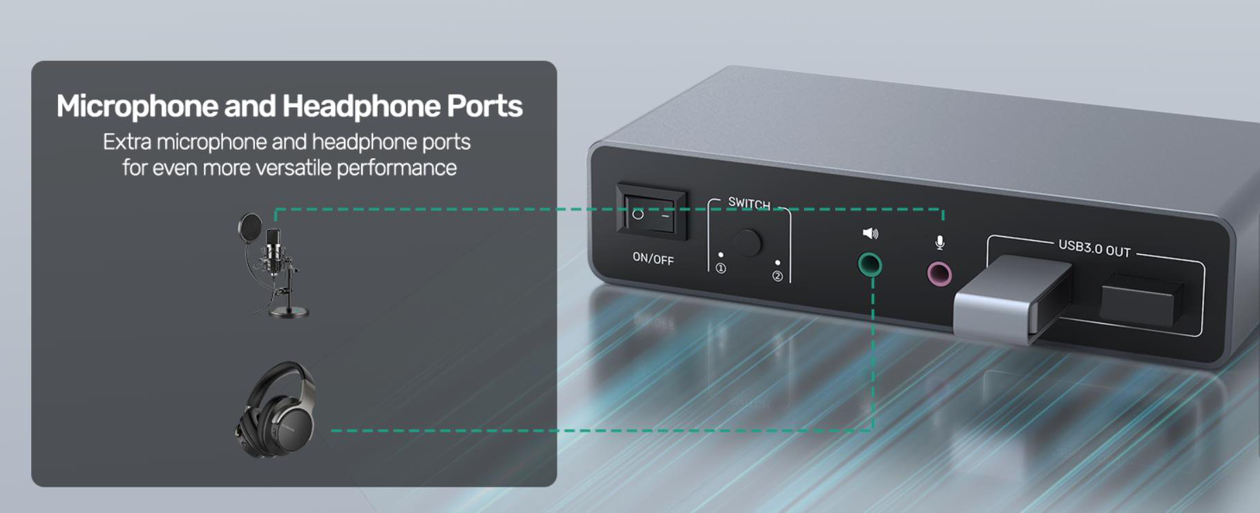 HDMI KVM Switch 2 Monitors 2 Computers, Dual Monitor KVM USB Switcher