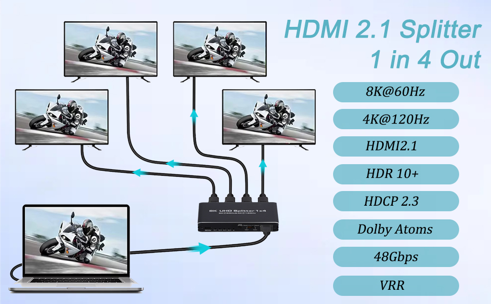 8K@60Hz HDMI Splitter 1 in 4 Out