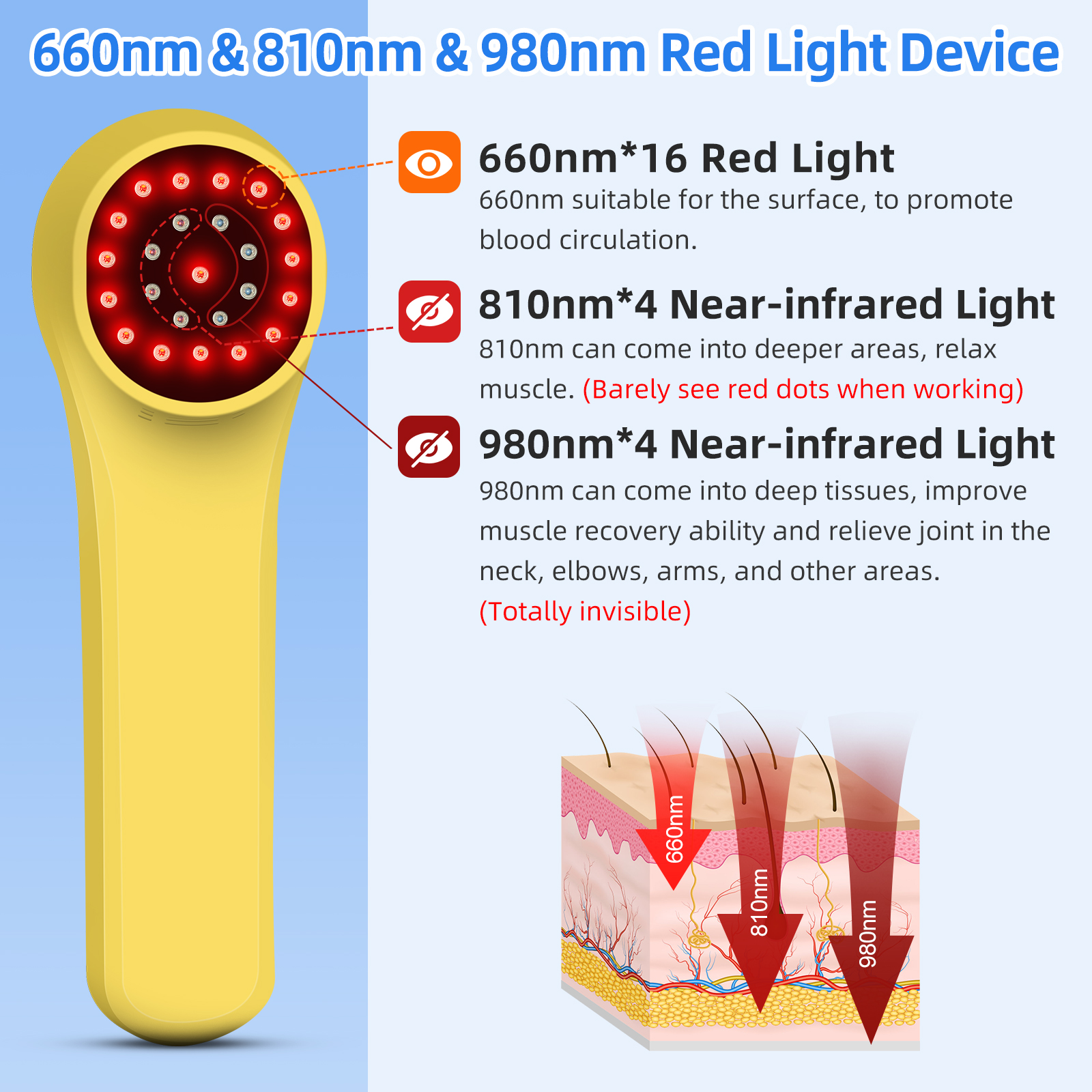660nm&amp;810nm&amp;980nm Red Light Device